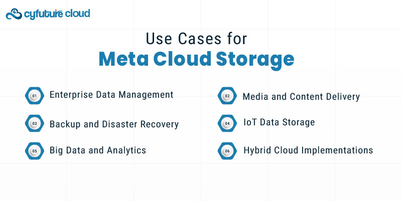 Use Cases for Meta Cloud Storage